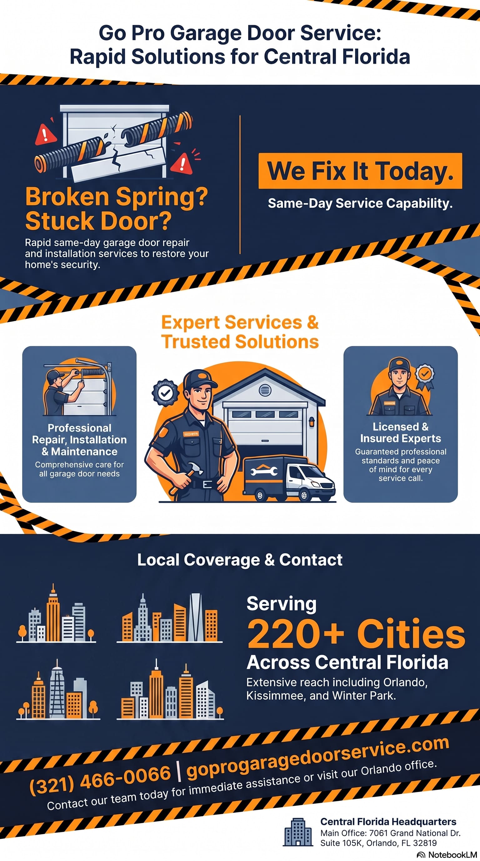 Garage Door Installations & Repair Services in Florida