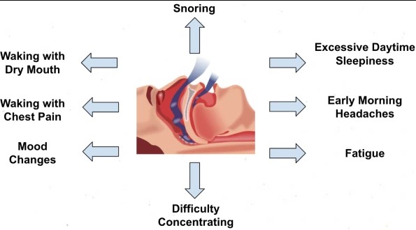Best Bronchoscopy Specialist in Jaipur – Advanced Lung Care at Asthma Bhawan