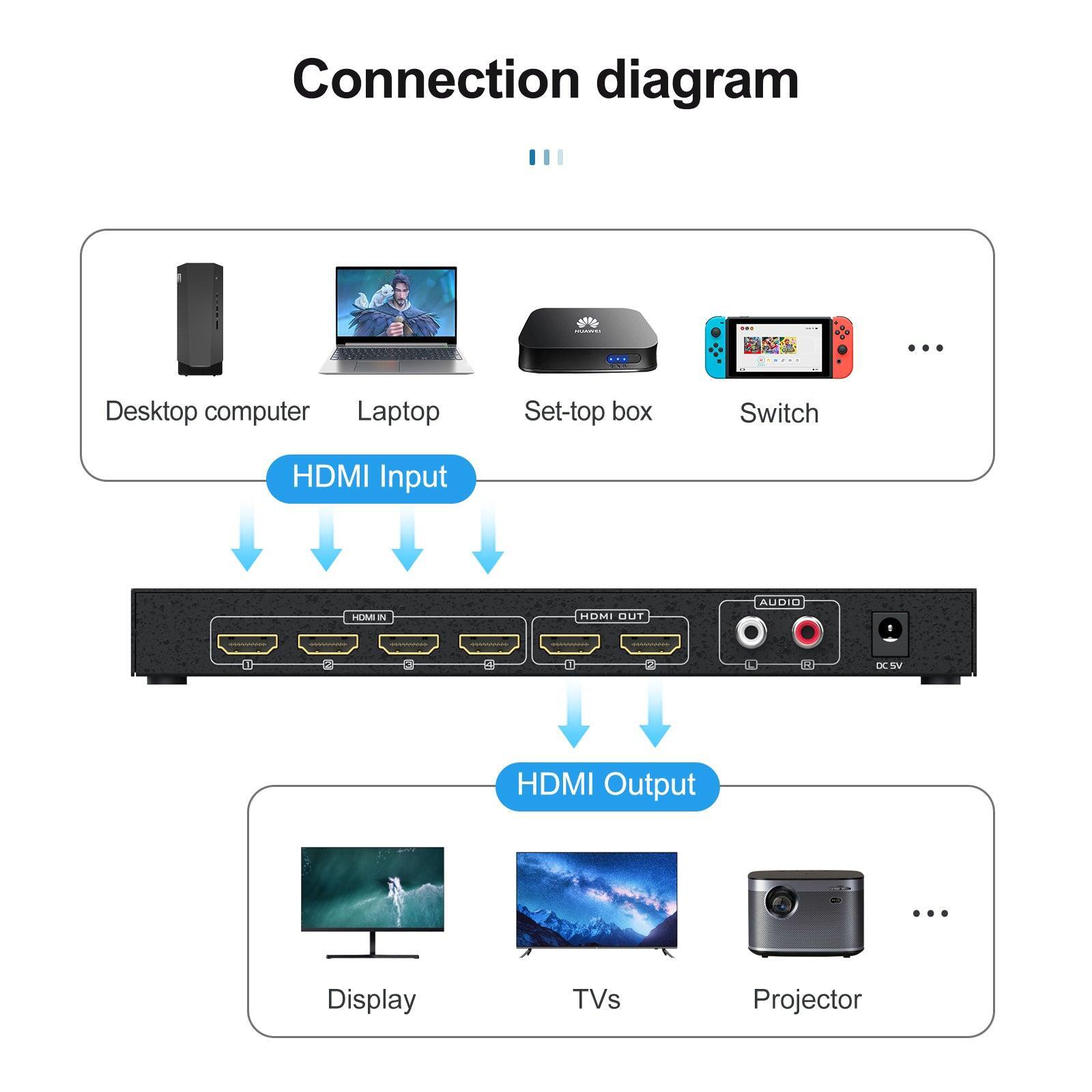 Reliable Enterprise Display Networks with 8x8 Matrix Routing